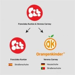 Pololo & Orangenkinder Trecker Hausschuhe Traktor Grün -Geschäft Für Babyartikel pololo orangenkinder 1280x1280 2